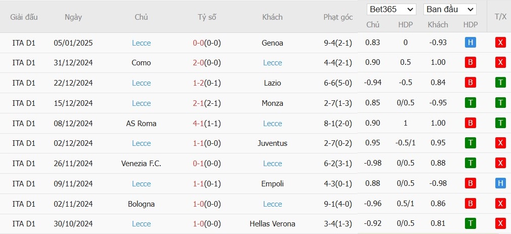 Soi kèo phạt góc Empoli vs Lecce, 21h ngày 11/01 - Ảnh 5