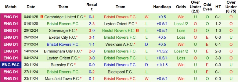 Nhận định, Soi kèo Ipswich Town vs Bristol Rovers, 22h00 ngày 12/1 - Ảnh 2