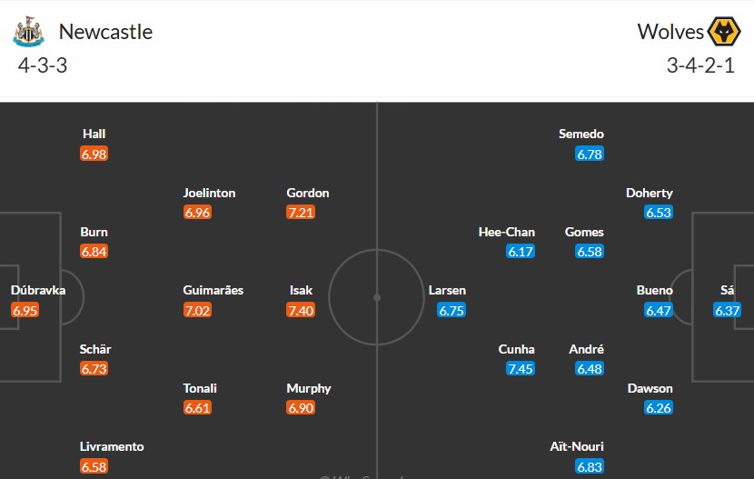 Soi kèo phạt góc Newcastle vs Wolverhampton, 2h30 ngày 16/01 - Ảnh 3