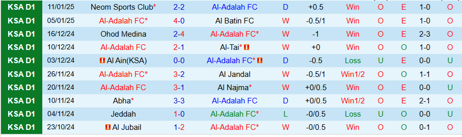 Nhận định, Soi kèo Al-Adalah vs Al-Arabi, 21h50 ngày 16/1 - Ảnh 2