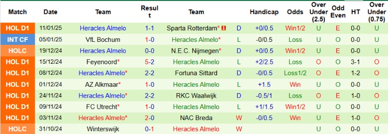 Nhận định, Soi kèo De Graafschap vs Heracles Almelo, 0h45 ngày 17/1 - Ảnh 2