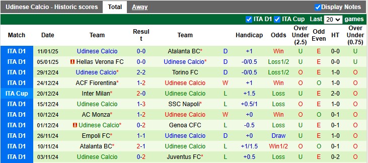 Nhận định, soi kèo Como vs Udinese, 2h45 ngày 21/1 - Ảnh 2