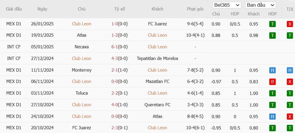 Soi kèo phạt góc Club Leon vs Guadalajara, 10h ngày 29/01 - Ảnh 2