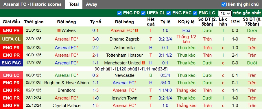 Nhận định, soi kèo Girona vs Arsenal, 3h ngày 30/1 - Ảnh 2