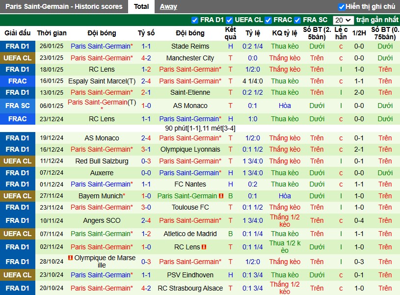 Nhận định, Soi kèo Stuttgart vs Paris Saint-Germain, 3h ngày 30/01 - Ảnh 2