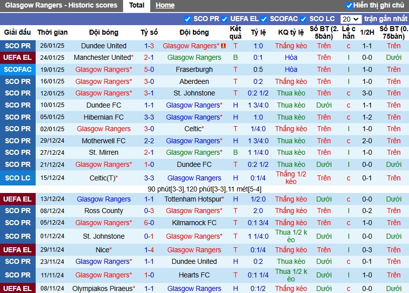 Nhận định, Soi kèo Rangers vs Saint-Gilloise, 3h ngày 31/01 - Ảnh 1