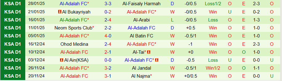 Nhận định, Soi kèo Al Safa vs Al-Adalah, 22h00 ngày 3/2 - Ảnh 1