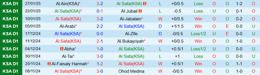 Nhận định, Soi kèo Al Safa vs Al-Adalah, 22h00 ngày 3/2 - Ảnh 2