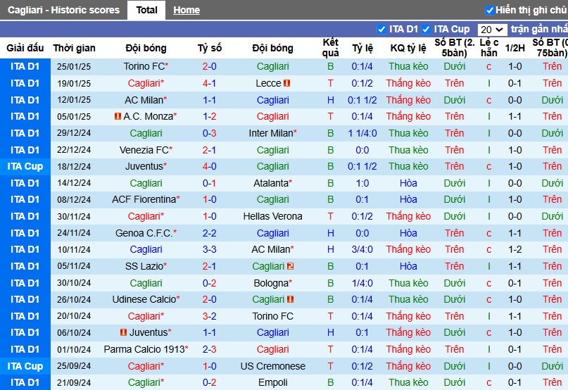Nhận định, Soi kèo Cagliari vs Lazio, 2h45 ngày 04/02 - Ảnh 1