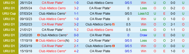 Nhận định, Soi kèo Club Atletico Cerro vs CA River Plate, 5h30 ngày 4/2 - Ảnh 3