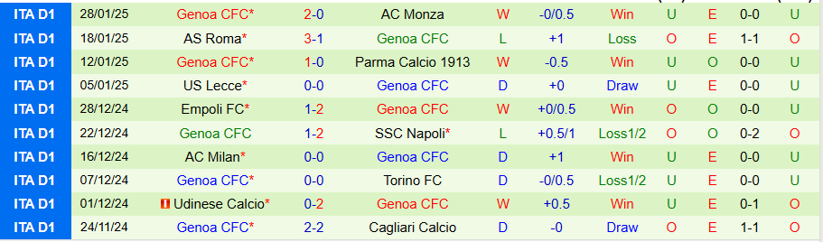 Nhận định, Soi kèo Fiorentina vs Genoa, 21h00 ngày 3/2 - Ảnh 1