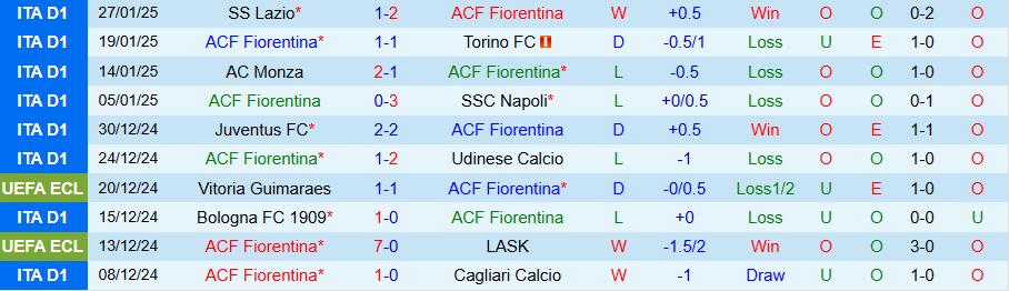 Nhận định, Soi kèo Fiorentina vs Genoa, 21h00 ngày 3/2 - Ảnh 2