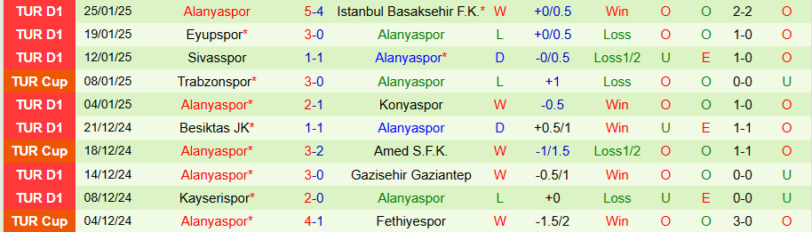 Nhận định, Soi kèo Goztepe vs Alanyaspor, 20h00 ngày 3/2 - Ảnh 1