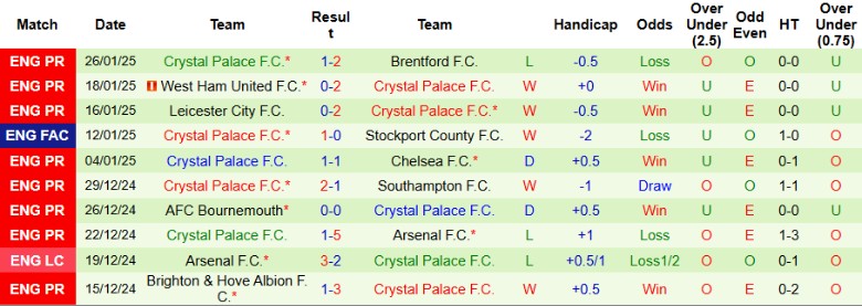 Nhận định, Soi kèo MU vs Crystal Palace, 21h00 ngày 2/2 - Ảnh 2
