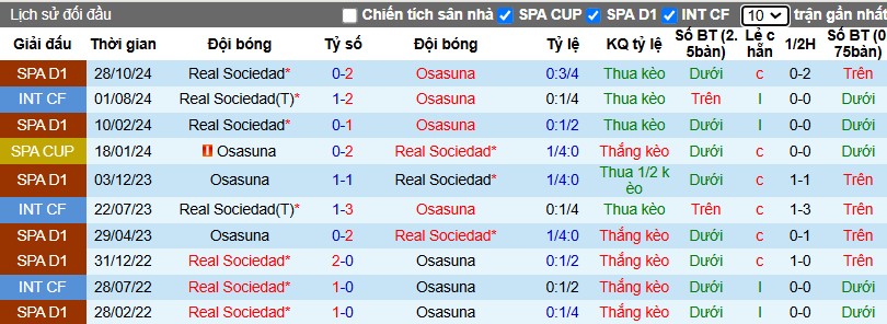 Nhận định, Soi kèo Osasuna vs Real Sociedad, 0h30 ngày 03/02 - Ảnh 3