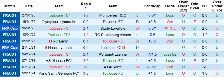Nhận định, Soi kèo Toulouse vs Nice, 21h00 ngày 2/2 - Ảnh 1