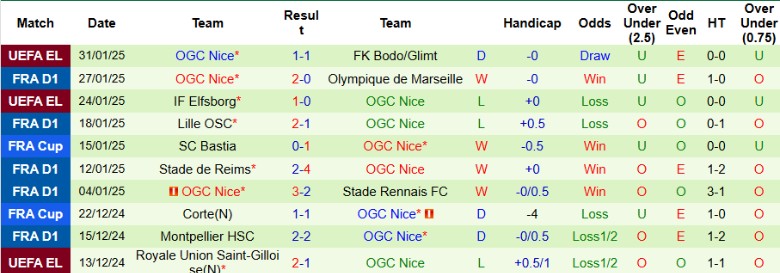 Nhận định, Soi kèo Toulouse vs Nice, 21h00 ngày 2/2 - Ảnh 2