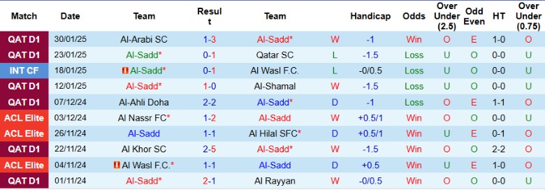 Nhận định, Soi kèo Al-Sadd vs Al-Ahli Saudi, 23h00 ngày 3/2 - Ảnh 1