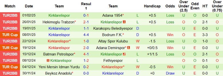 Nhận định, Soi kèo Besiktas vs Kirklarelispor, 0h30 ngày 5/2 - Ảnh 2