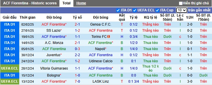 Nhận định, soi kèo Fiorentina vs Inter Milan, 2h45 ngày 7/2 - Ảnh 1
