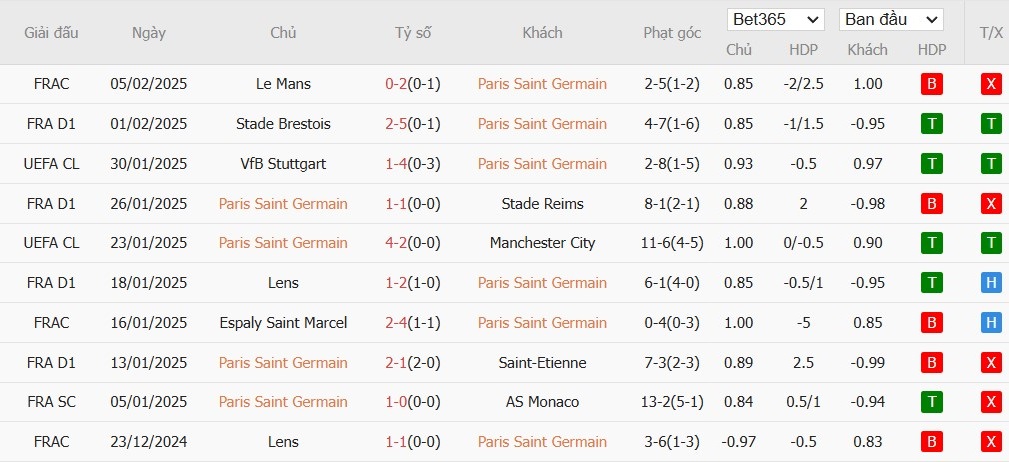 Soi kèo phạt góc Paris Saint-Germain vs AS Monaco, 3h05 ngày 08/02 - Ảnh 4