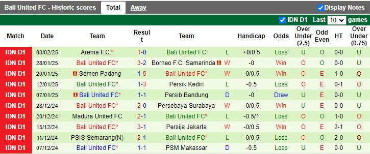 Nhận định, Soi kèo PSS Sleman vs Bali United, 15h30 ngày 9/2 - Ảnh 2