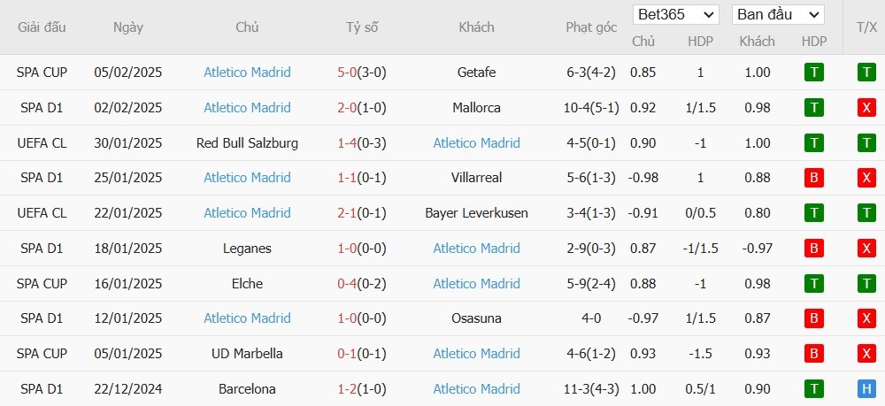Soi kèo phạt góc Real Madrid vs Atletico Madrid, 3h ngày 09/02 - Ảnh 5