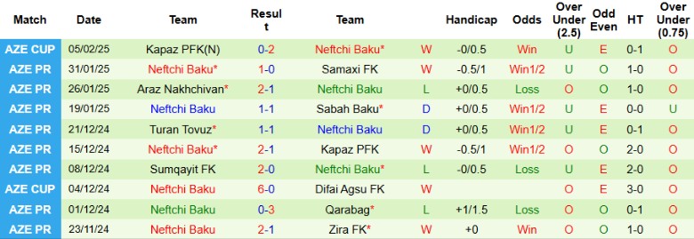 Nhận định, Soi kèo Zira FK vs Neftchi Baku, 22h00 ngày 10/2 - Ảnh 2