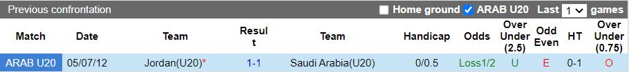 Nhận định, Soi kèo U20 Jordan vs U20 Saudi Arabia, 18h30 ngày 13/2 - Ảnh 3