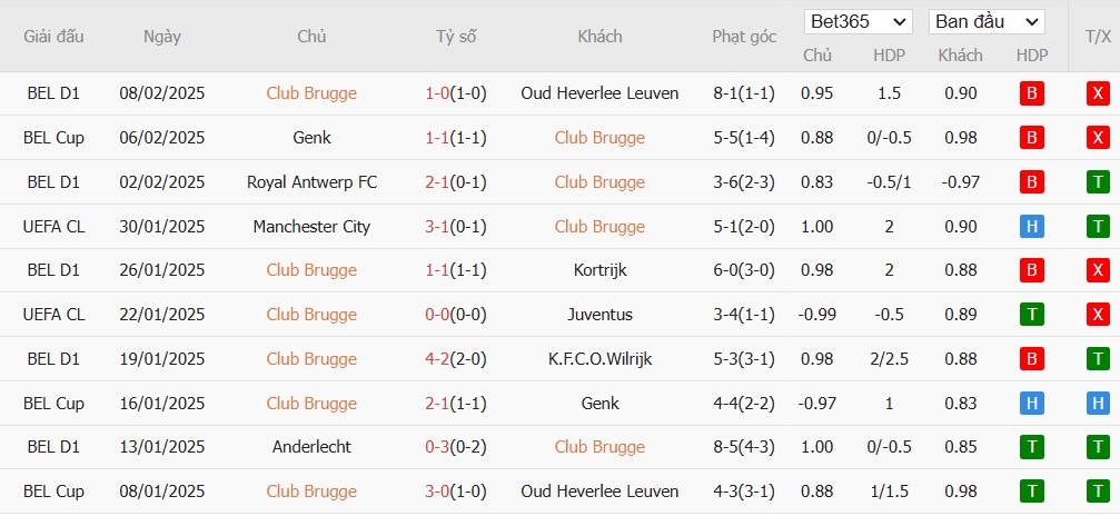 Soi kèo phạt góc Club Brugge vs Atalanta, 0h45 ngày 13/02 - Ảnh 4