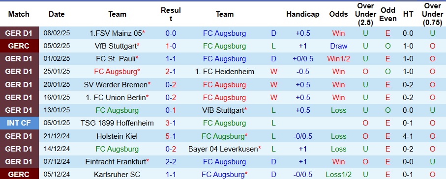 Nhận định, soi kèo Augsburg vs RB Leipzig, 2h30 ngày 15/2 - Ảnh 1