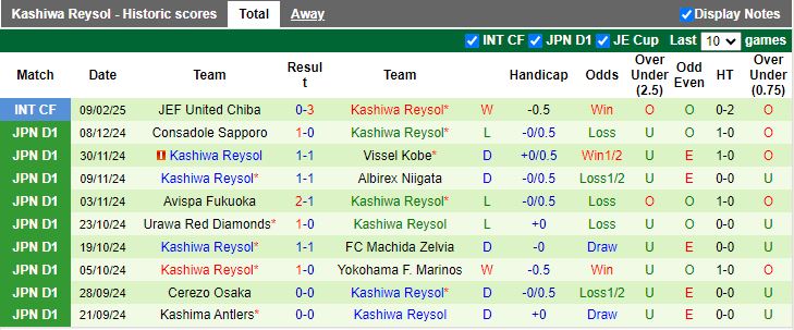 Nhận định, Soi kèo Avispa Fukuoka vs Kashiwa Reysol, 12h00 ngày 15/2 - Ảnh 2