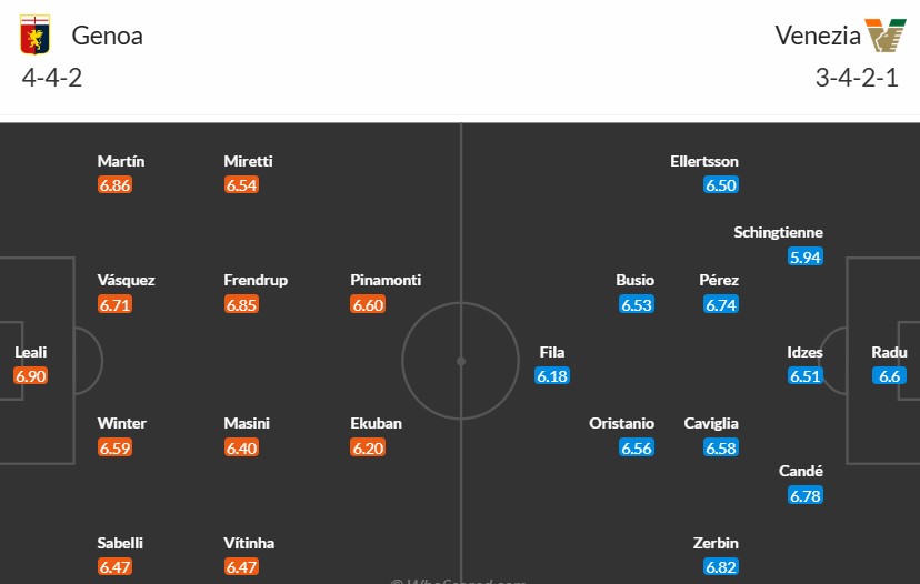 Soi kèo phạt góc Genoa vs Venezia, 2h45 ngày 18/02 - Ảnh 3