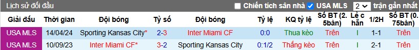 Nhận định, Soi kèo Sporting KC vs Inter Miami, 8h ngày 19/02 - Ảnh 3
