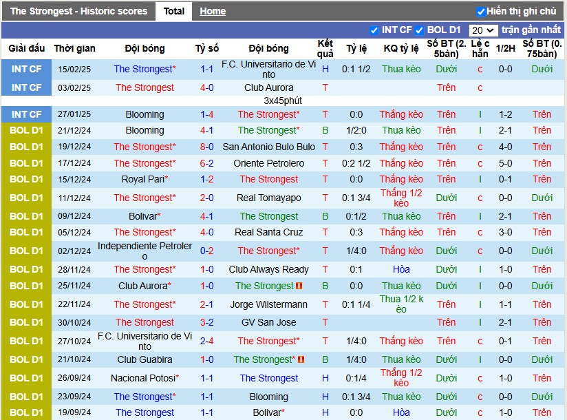 Nhận định, Soi kèo Strongest vs Bahia, 7h30 ngày 19/02 - Ảnh 1