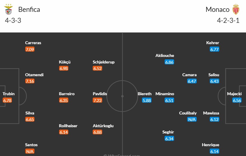 Soi kèo phạt góc Benfica vs AS Monaco, 3h ngày 19/02 - Ảnh 3