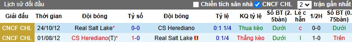 Nhận định, Soi kèo Herediano vs Real Salt Lake, 6h30 ngày 20/02 - Ảnh 3