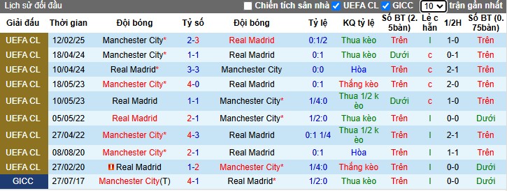 Nhận định, Soi kèo Real Madrid vs Manchester City, 3h ngày 20/02 - Ảnh 3