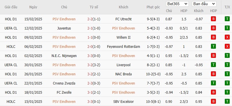 Soi kèo phạt góc PSV Eindhoven vs Juventus, 3h ngày 20/02 - Ảnh 4
