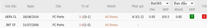 Soi kèo phạt góc AS Roma vs Porto, 0h45 ngày 21/02 - Ảnh 6