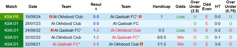 Nhận định, Soi kèo Al-Qadsiah vs Al-Okhdood Club, 22h10 ngày 21/2 - Ảnh 3