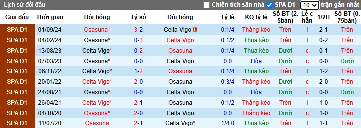 Nhận định, Soi kèo Celta Vigo vs Osasuna, 3h ngày 22/02 - Ảnh 3