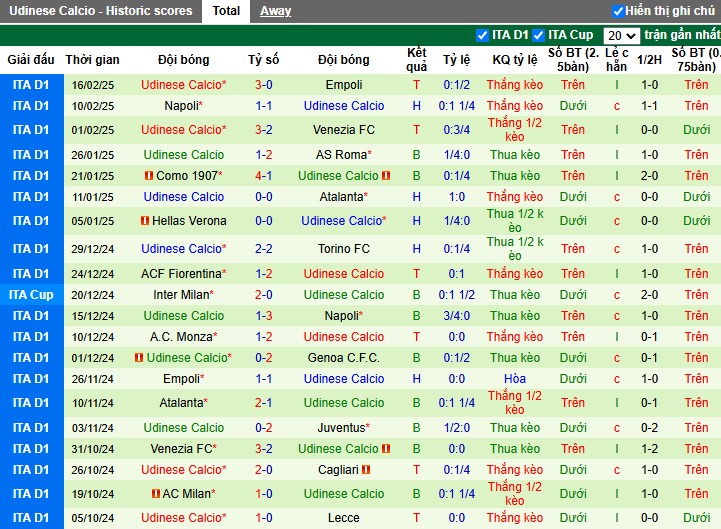 Nhận định, Soi kèo Lecce vs Udinese, 2h45 ngày 22/02 - Ảnh 2