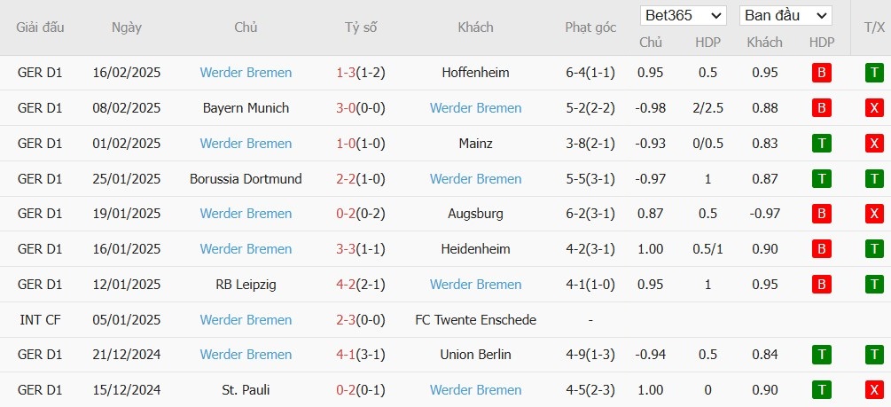 Soi kèo phạt góc Freiburg vs Werder Bremen, 2h30 ngày 22/02 - Ảnh 3