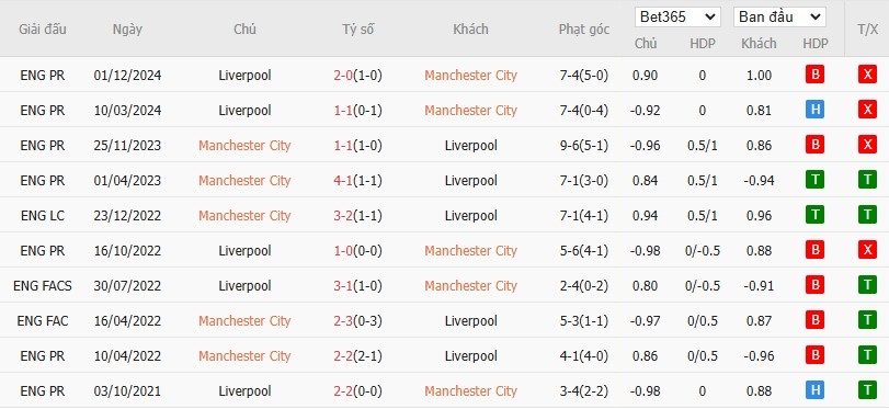 Soi kèo phạt góc Manchester City vs Liverpool, 23h30 ngày 23/01 - Ảnh 8
