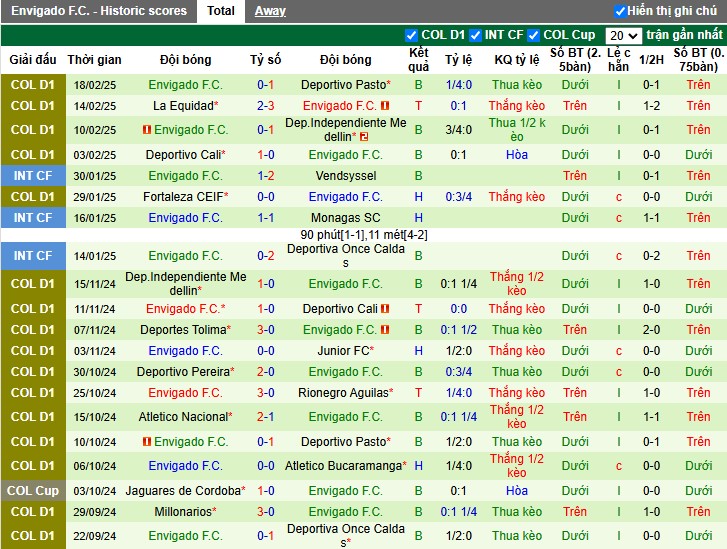 Nhận định, Soi kèo Junior vs Envigado, 7h30 ngày 25/02 - Ảnh 2