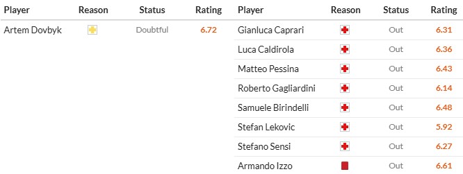Soi kèo phạt góc AS Roma vs AC Monza, 2h45 ngày 25/02 - Ảnh 3