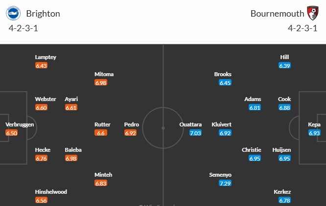 Soi kèo phạt góc Brighton vs Bournemouth, 2h30 ngày 26/02 - Ảnh 3