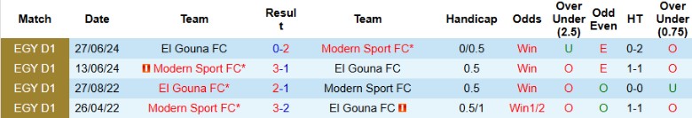 Nhận định, Soi kèo Future vs El Gouna, 21h00 ngày 26/2 - Ảnh 3