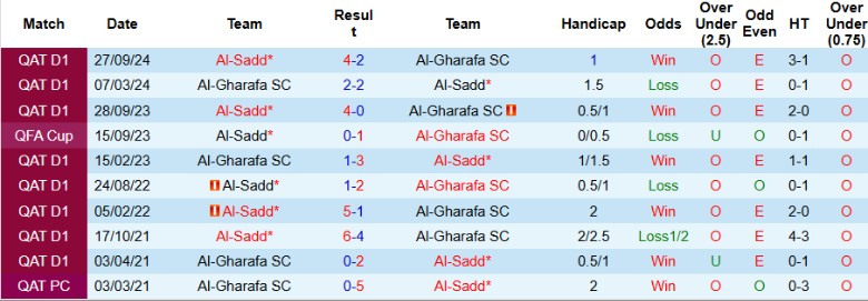 Nhận định, Soi kèo Al-Gharafa vs Al-Sadd, 20h45 ngày 27/2 - Ảnh 3